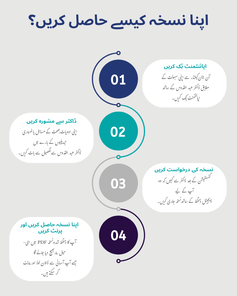 order prescription online pakistan